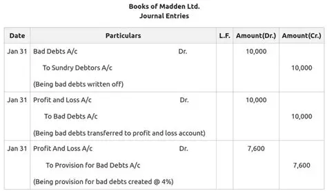 Calculating the Provisions per Man