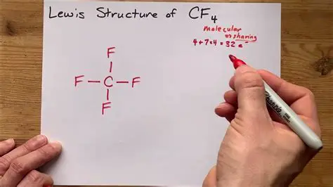Calculating the Quantity of CF4