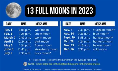 Calculating the Rate of Full Moons