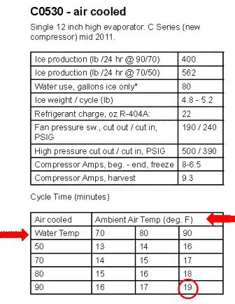Calculating the Rate of Ice Production