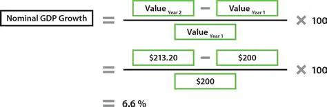 Calculating the Rate of Increase in Profit