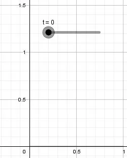 Calculating the Region Swept by the Stick