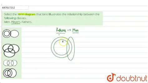 Calculating the Relationship Between the Two Answers