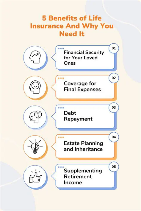 Calculating the Required Life Insurance Benefits