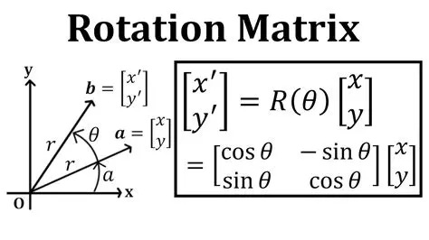 Calculating the Rotation Matrix