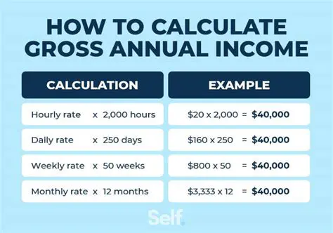 Calculating the Salary Before Taxes