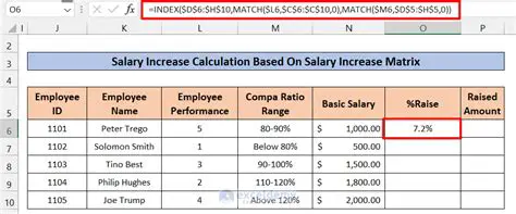 Calculating the Salary Increase