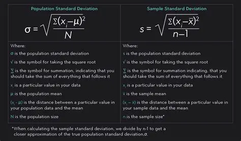 Calculating the Sample Mean and Sample Standard Deviation