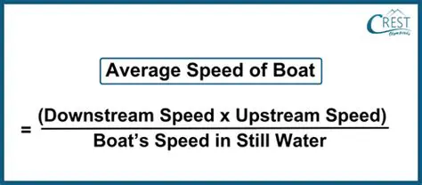 Calculating the Speed of the Boat Upstream