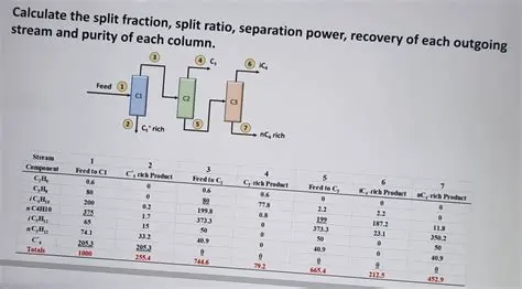 Calculating the Split Ratio