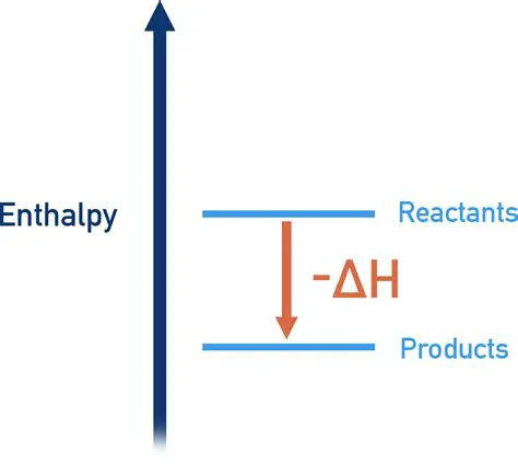 Calculating the Sum of the Enthalpy Changes