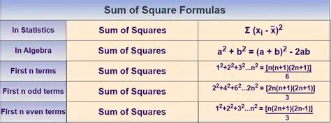Calculating the Sum of the Squares