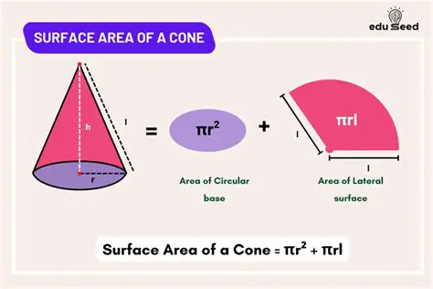 Calculating the Surface Area of a Cone