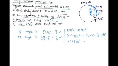 Calculating the Terminal Point