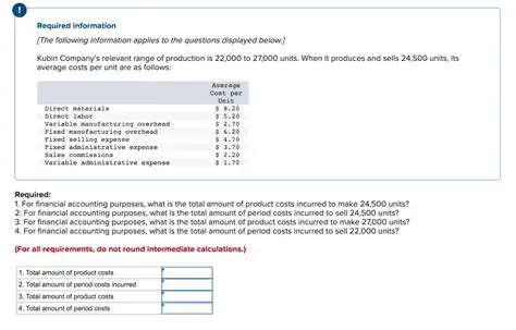 Calculating the Total Amount of Paint
