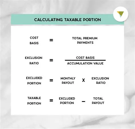 Calculating the Total Amount Saved