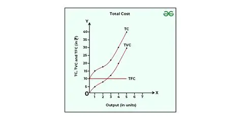 Calculating the Total Cost of Fencing