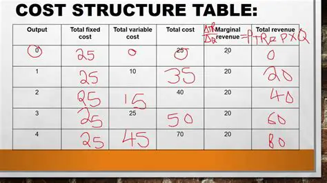 Calculating the Total Cost of Release Time