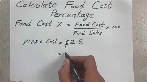 Calculating the Total Food Cost for Tuesday