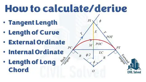 Calculating the Total Length of Fringe