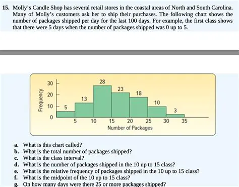 Calculating the Total Number of Candles