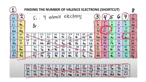 Calculating the Total Number of Electrons