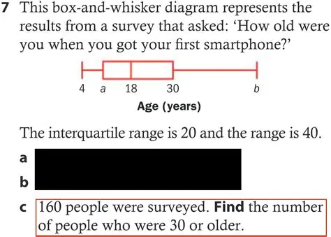 Calculating the Total Number of People Surveyed