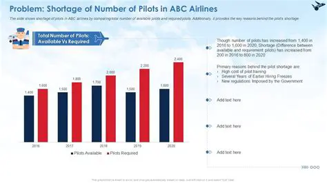 Calculating the Total Number of Pilots