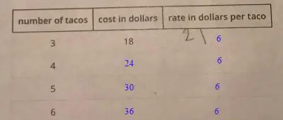 Calculating the Total Number of Tacos