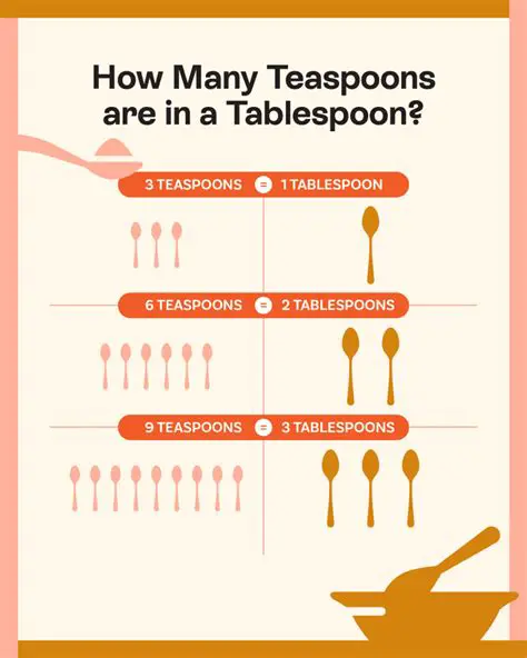 Calculating the Total Number of Teaspoons