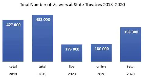 Calculating the Total Number of Viewers