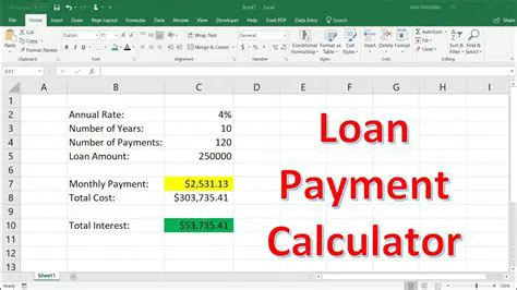 Calculating the Total Payment Required