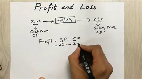 Calculating the Total Profit