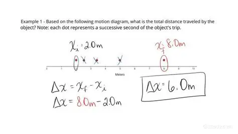 Calculating the Total Route Distance