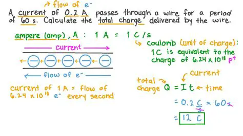 Calculating the Total Variable Charge