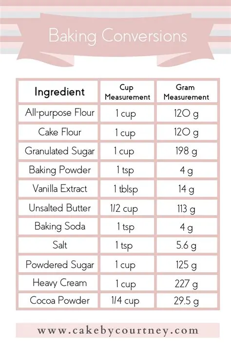 Calculating the Total Volume of Cake Needed