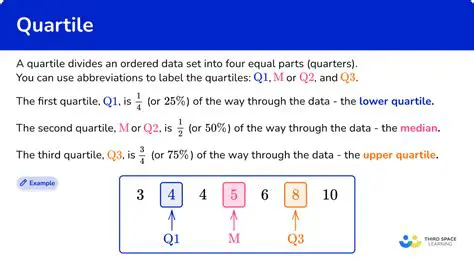 Calculating the Upper Quartile