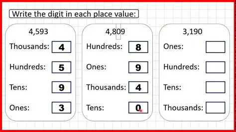 Calculating the Value of the Digit 8 in Each Number