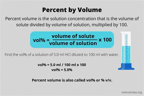 Calculating the Volume of a Milk Box