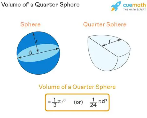 Calculating the Volume of a Quarter Sphere