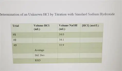 Calculating the Volume of HCl Used
