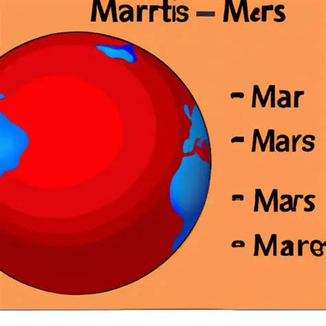 Calculating the Volume of Mars