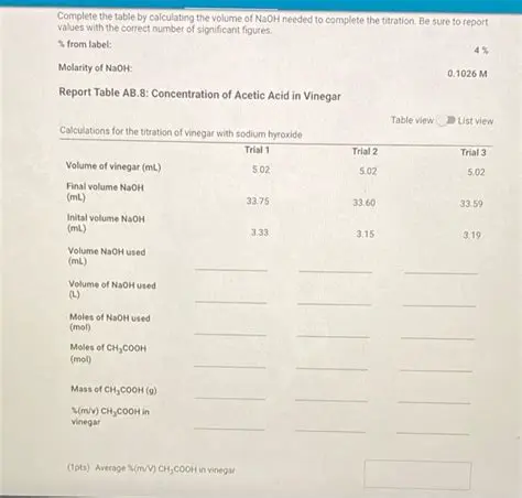 Calculating the Volume of NaOH