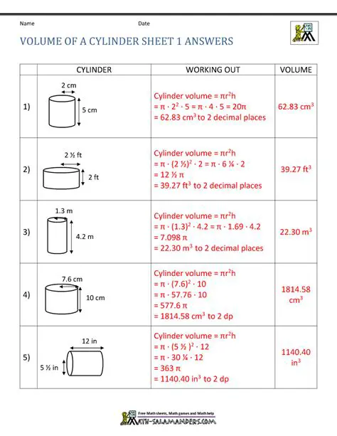 Calculating the Volume of the Glass