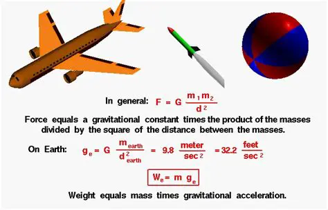 Calculating the Weight of the Atmosphere