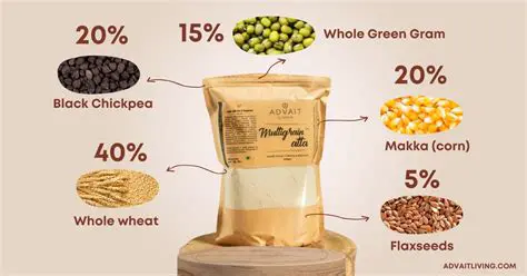 Calculating the Wheat Content in 12 Bags