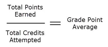 Calculating Total Points and Credits