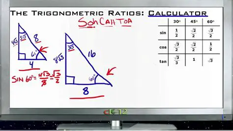 Calculating Trigonometric Ratios Using a Calculator