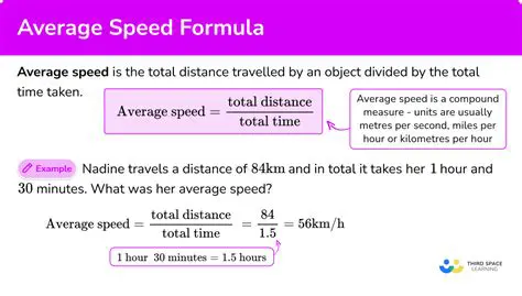 Calculating Unit Rate of Speed