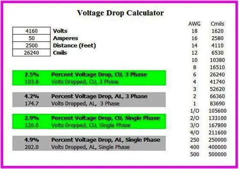 Calculating Voltage Drop as a Percentage